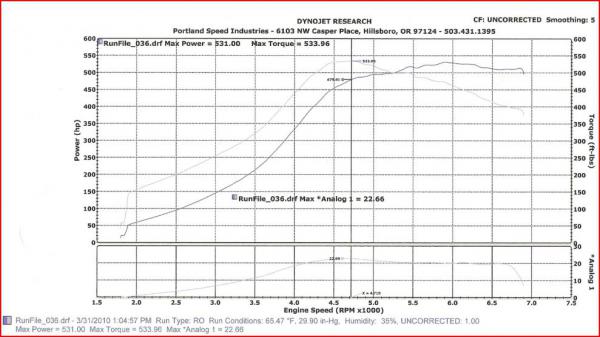 File:Vr4tune-3000GT-VR4-Dyno.jpg