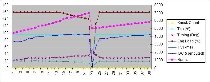 File:Stock fuel 9B 1kgcm2 accelshift.jpg