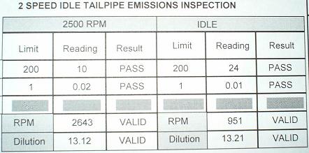 EmissionResults.jpg