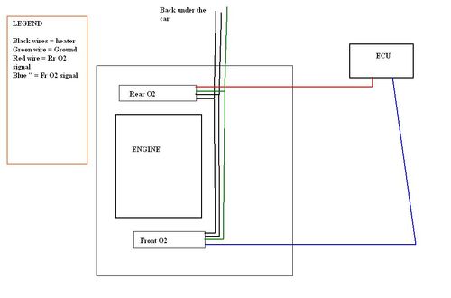 DIAGRAMOFHARNESS.jpg