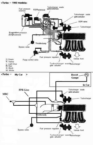 Engine: Vacuum Hose Reduction - 3000GT/Stealth Wiki 3000gt engine bay diagram 