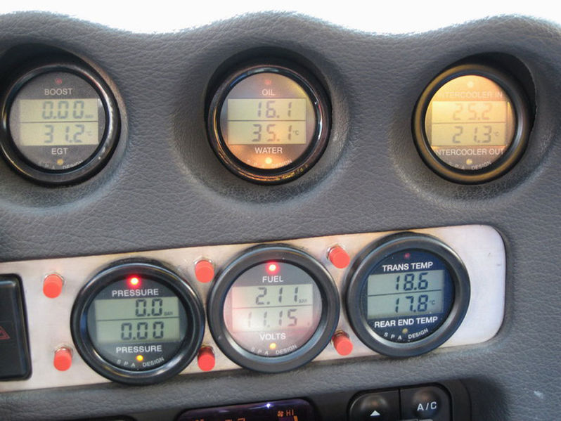 File:Gauges 2010.jpg